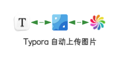 Typora 使用 Lsky Pro V2.x 自动上传图片到图床